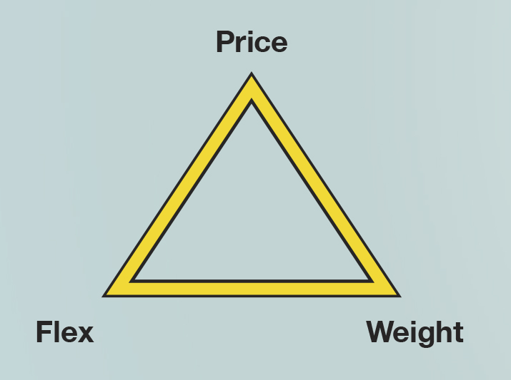 The WaterFed Pole Triangle